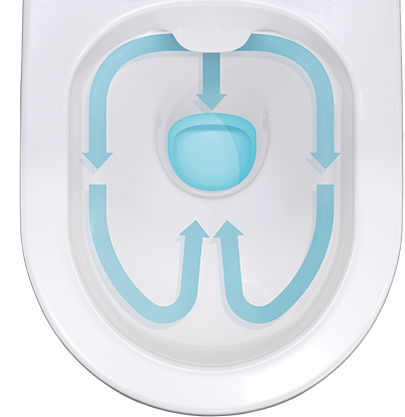Technologie CleanOn