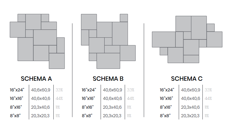 schema