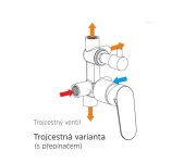 Mereo Sprchová Podomítková Baterie S Trojcestným Přepínačem, Sonáta, Mbox, Kulatý Kryt, Chrom