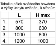 Sifon Vanový Automat - Komplet (kovová Pileta + Ovládací Kolečko) ALC-A55K