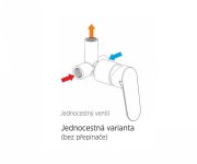 Mereo Sprchová Podomítková Baterie Bez Přepínače, Mada, Mbox, Hranatý Kryt, Chrom