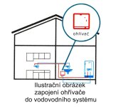 Průtokový Tlakový Ohřívač Vody HAKL 3kdl, Příkon 15 Kw, Bílý PO-HA3KDL3150