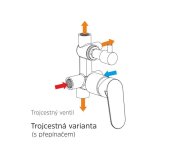 Mereo Sprchová Podomítková Baterie S Trojcestným Přepínačem, Eve, Mbox, Oválný Kryt, Chrom