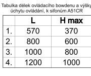 Sifon Vanový Automat - Komplet - Chrom - Bowden 570mm ALC-A51CR