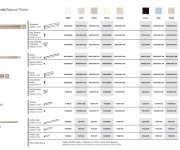Sokl Tonalite Nature Greige Terminale 3,5x40 - béžová